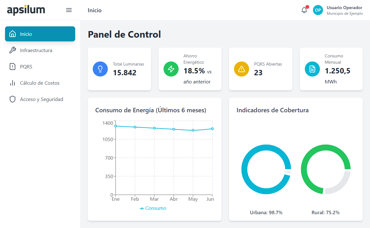 Dashboard de monitoreo de Apsilum